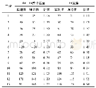 《表6 主梁截面应变理论值与实测值比较 (单位:με)》