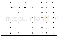 《表4 初始单纯形表———多余的资金不可用》