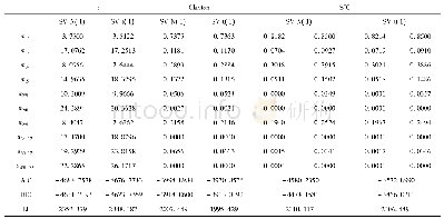 表5 D藤参数估计：基于藤Copula-SV模型的金融资产间相关性研究