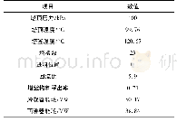 表1 场景1的辨识结果：基于Aspen Plus的醋酸精馏过程模拟与优化