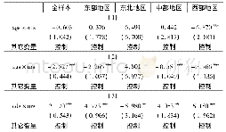 《表5 全样本和地区子样本式子 (2) 和 (3) 的回归结果》
