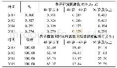 《表6 子群静态分解(k=0.33)》