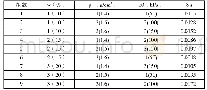 《表1 正交试验结果表：黄土湿陷性的影响因素试验》