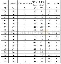 《表4 混凝土和易性：开封特细砂混凝土力学性能和收缩性能研究》