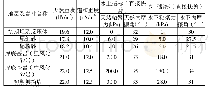 《表1 土层物理力学指标表》