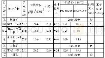 《表1 土的物理力学指标：浅析CFG桩在某工程项目处理效果》