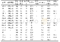 表2 各砂浆拌合物性能与力学性能