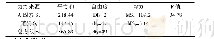 表格4 传感阀的方差分析表