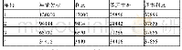 表1 贷款购买设备4年中每年的还本利息额