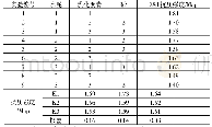 《表4 正交实验结果及极差分析》