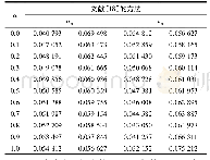 《表4 PCBA故障在不同截集水平的模糊故障率[18]Tab.4 Fuzzy failure probability of PCBA fault at different level[18]》
