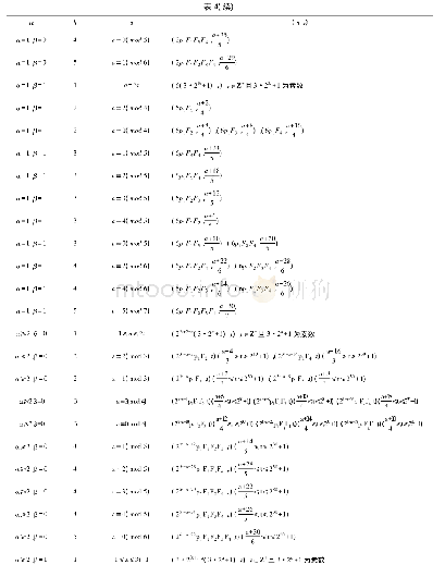 表4 定理1.4的解(1≤k≤5)