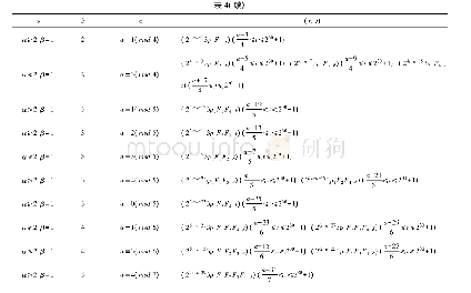 表4 定理1.4的解(1≤k≤5)