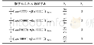 表2 粒子6、8、9、A所处的态对应矩阵元b1、b2的值