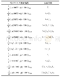 表3 对应粒子8、A、B的态Bob所实施的幺正变换