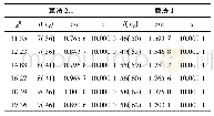 《表1 例3.1的数值结果》