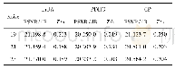表3 不同尺寸下PSNR值和运行时间的比较