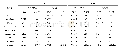 表8 变精度β=0.6的分类精度