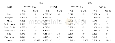 表1 0 变精度β=0.8的分类精度