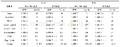 表1 1 变精度β=0.9的分类精度