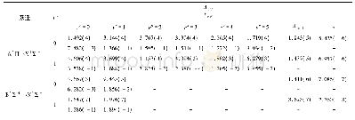 《表3 A1Π→Χ1Σ+、B1Σ+→Χ1Σ+、13Σ+→a3Π跃迁的Av&#039;v″、fv&#039;v″、Atotal和τ值》