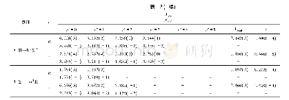 《表3 A1Π→Χ1Σ+、B1Σ+→Χ1Σ+、13Σ+→a3Π跃迁的Av&#039;v″、fv&#039;v″、Atotal和τ值》