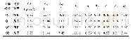 《表4 大三轴剪切试验邓肯模型 (E-μ) 参数》