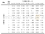 《表2 水库坝址处各月平均流量成果》