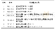 《表2 灌浆过程中特殊情况记录》