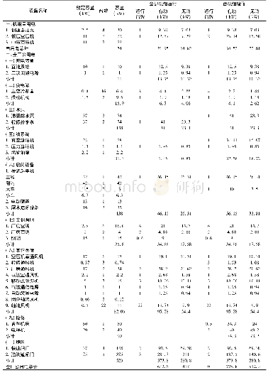 《表1 厂用电负荷统计(机组自用电及公用电)》