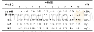 表3 检测结果：兴隆湖水生植物遥感信息提取和氮磷分布特征