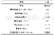 《表1 HK-988弹性聚脲的主要技术指标》