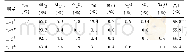 《表1 拉洛水利枢纽天然砂砾石骨料化学成分分析》