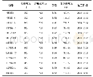 《表1 桐子林水电站泄洪闸对穿锚索补偿张拉测力计安装数据记录》