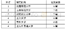 《表2 国内机构发表“创伤叙事”研究论文数量排名》