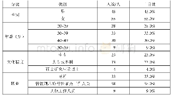 《表2 旅游从业人员旅游关系问卷调查情况》