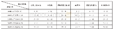 《表4 不同材质穿透损耗值》