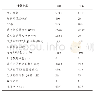 《表3 NR与LTE覆盖能力对比》