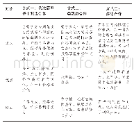 《表4 跨多国陆缆合作方式对比》