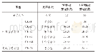 《表2 高速铁路列车厢体垂直穿透损耗参考值（d B)》