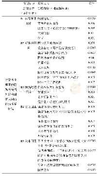 《表1 大型体育赛事的新媒体传播对建构国家认同的评估体系研究》