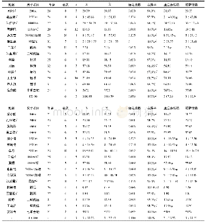 《表5 2018年亚运会潜优势项目运动员竞技能力分析表》