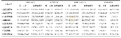 《表2 8个训练动作1RM下对股二头肌和半腱半膜肌的肌电测试结果》