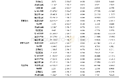 《表4 LSD多重比较表》