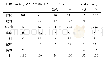 表3 前场技术使用情况统计