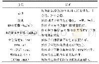 表2 变量选择与赋值：数据挖掘：C5.0决策树算法在警察院校学生体质分析中的应用