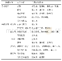 《表4 功能性训练康复动作表》