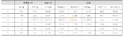 《表3 滑移方量预测表：中国字画修复常用宣纸的性能分析及优选》