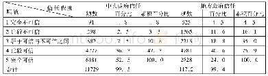 《表2 政府信任程度频数表》