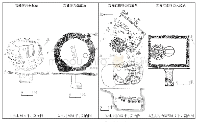 《图二吐鲁番盆地石构墓葬类型图》
